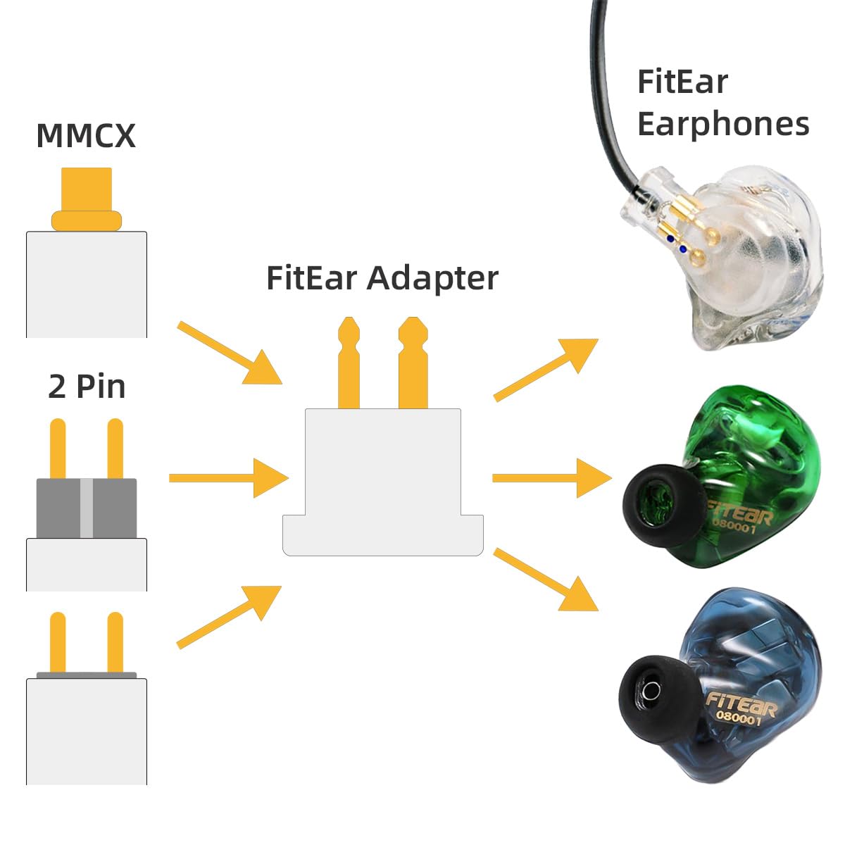 Amazon.co.jp: Easy Dock Lab FitEarアダプター MMCXまたは2ピン 0.78